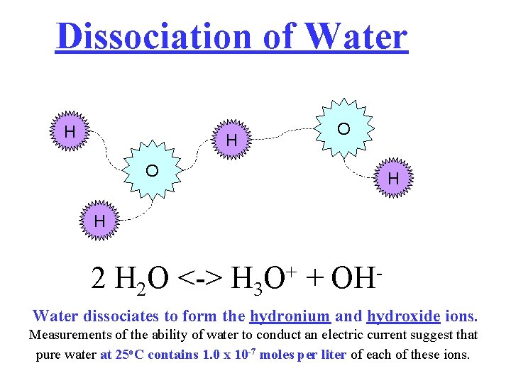 Dissociation of Water H H O O H H 2 O <-> H 3