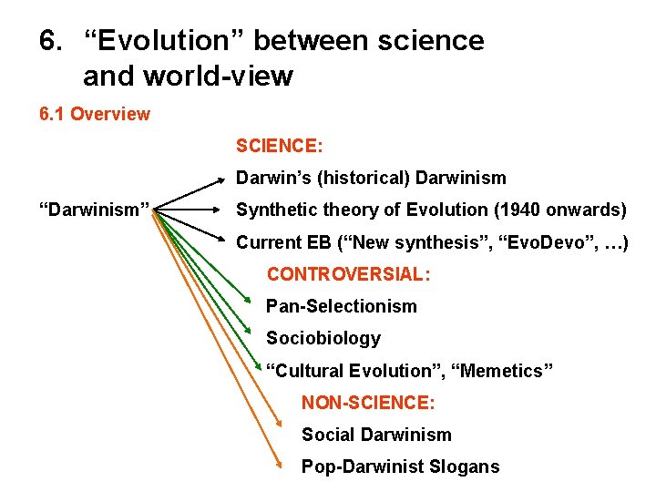 6. “Evolution” between science and world-view 6. 1 Overview SCIENCE: Darwin’s (historical) Darwinism “Darwinism”