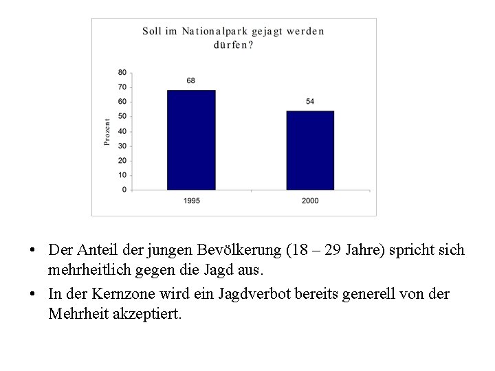  • Der Anteil der jungen Bevölkerung (18 – 29 Jahre) spricht sich mehrheitlich