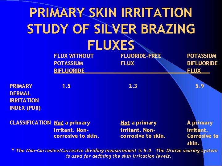 PRIMARY SKIN IRRITATION STUDY OF SILVER BRAZING FLUXES FLUX WITHOUT POTASSIUM BIFLUORIDE PRIMARY DERMAL