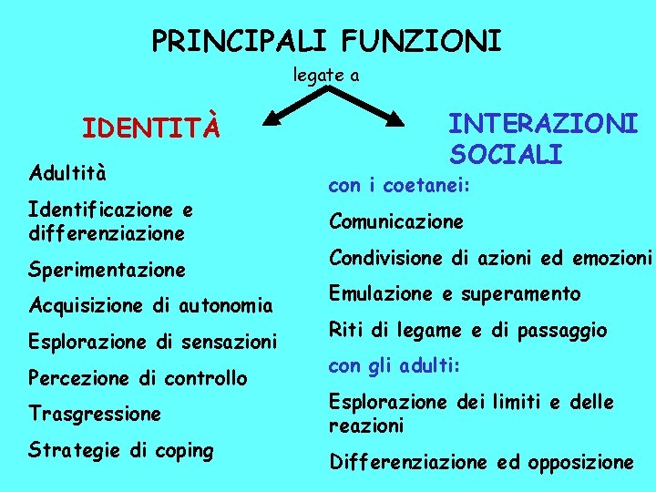 PRINCIPALI FUNZIONI legate a IDENTITÀ Adultità Identificazione e differenziazione Sperimentazione Acquisizione di autonomia Esplorazione