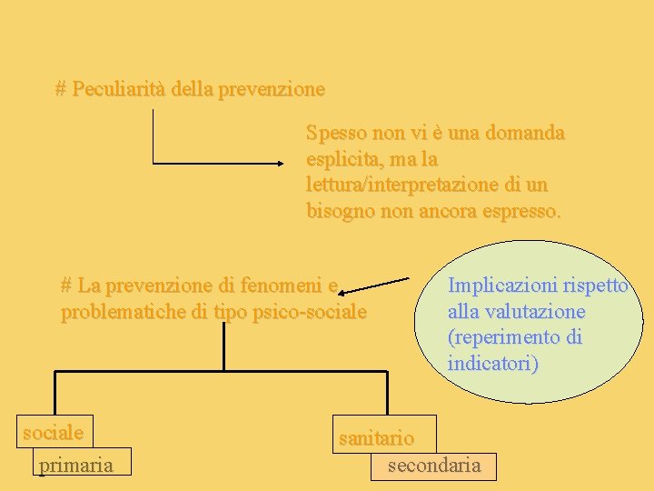 # Peculiarità della prevenzione Spesso non vi è una domanda esplicita, ma la lettura/interpretazione