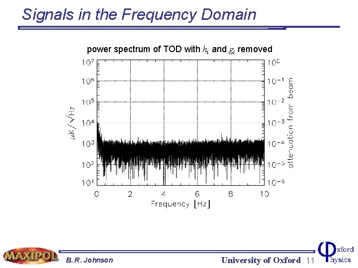 Signals in the Frequency Domain power spectrum of TOD with hi and gi removed