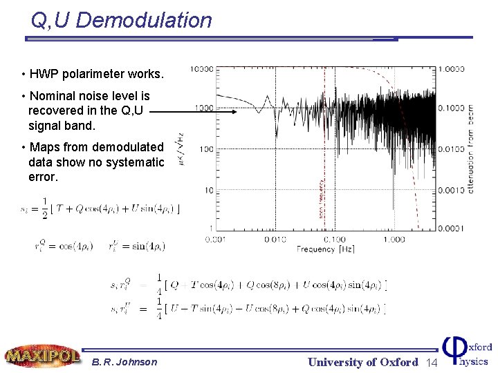 Q, U Demodulation • HWP polarimeter works. • Nominal noise level is recovered in