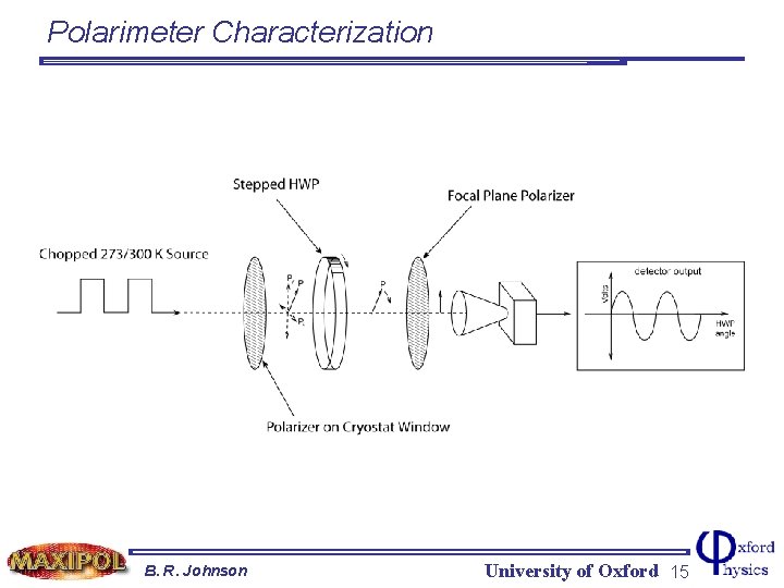 Polarimeter Characterization B. R. Johnson University of Oxford 15 
