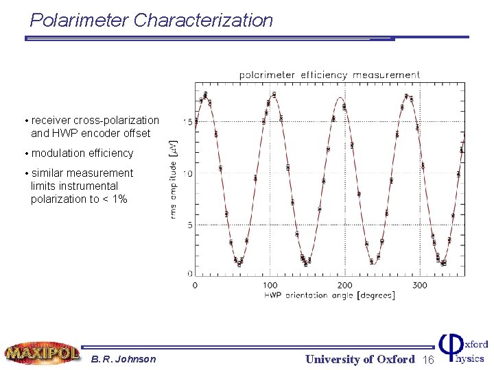 Polarimeter Characterization • receiver cross-polarization and HWP encoder offset • modulation efficiency • similar