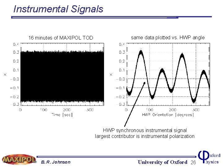 Instrumental Signals 16 minutes of MAXIPOL TOD same data plotted vs. HWP angle HWP