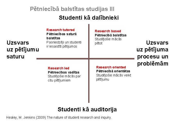 Pētniecībā balstītas studijas III Studenti kā dalībnieki Uzsvars uz pētījumu saturu Research tutored Pētniecības