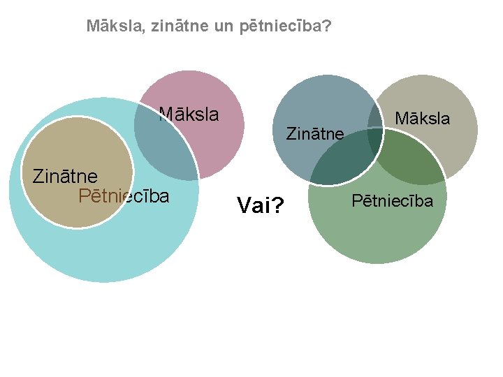 Māksla, zinātne un pētniecība? Māksla Zinātne Pētniecība Zinātne Vai? Māksla Pētniecība 