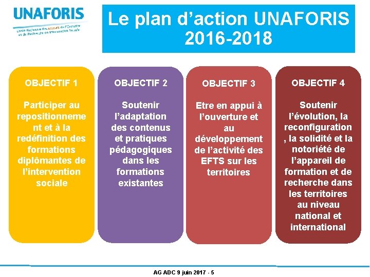 Le plan d’action UNAFORIS 2016 -2018 OBJECTIF 1 OBJECTIF 2 OBJECTIF 3 OBJECTIF 4