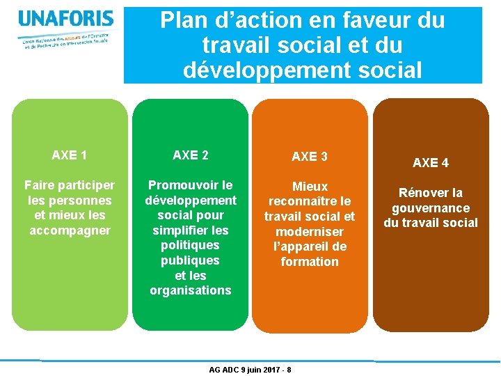 Plan d’action en faveur du travail social et du développement social AXE 1 AXE
