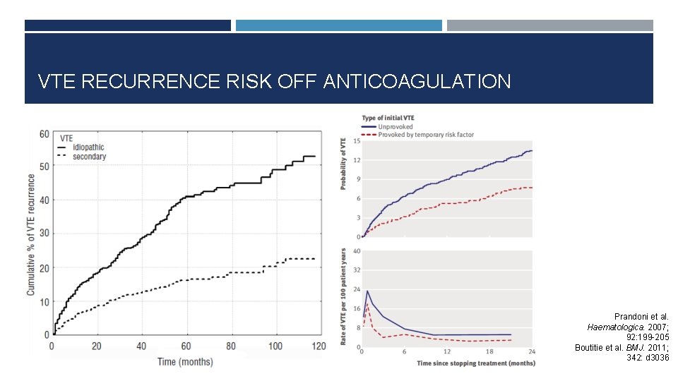 VTE RECURRENCE RISK OFF ANTICOAGULATION Prandoni et al. Haematologica. 2007; 92: 199 -205 Boutitie
