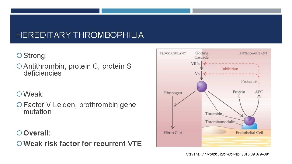 HEREDITARY THROMBOPHILIA Strong: Antithrombin, protein C, protein S deficiencies Weak: Factor V Leiden, prothrombin