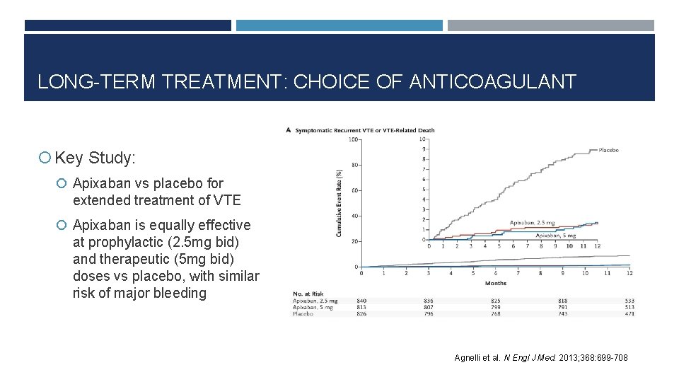 LONG-TERM TREATMENT: CHOICE OF ANTICOAGULANT Key Study: Apixaban vs placebo for extended treatment of
