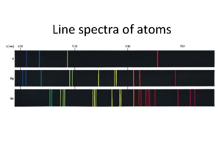 Line spectra of atoms 
