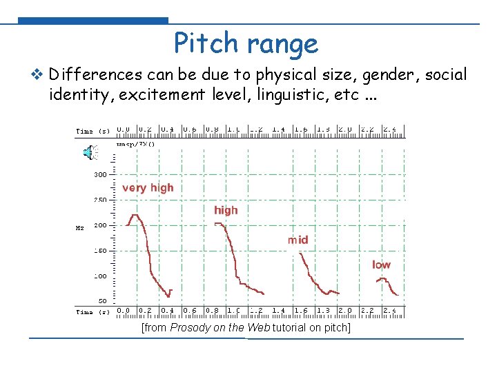 Pitch range v Differences can be due to physical size, gender, social identity, excitement