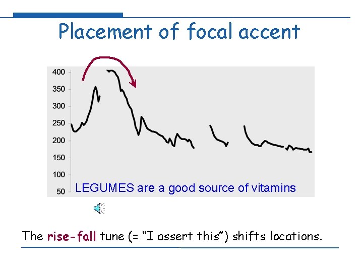 Placement of focal accent LEGUMES are a good source of vitamins The rise-fall tune