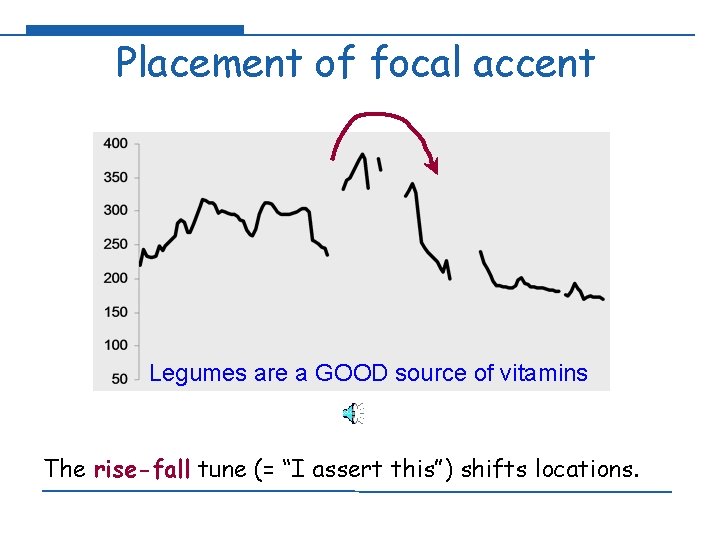 Placement of focal accent Legumes are a GOOD source of vitamins The rise-fall tune