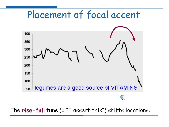 Placement of focal accent legumes are a good source of VITAMINS The rise-fall tune