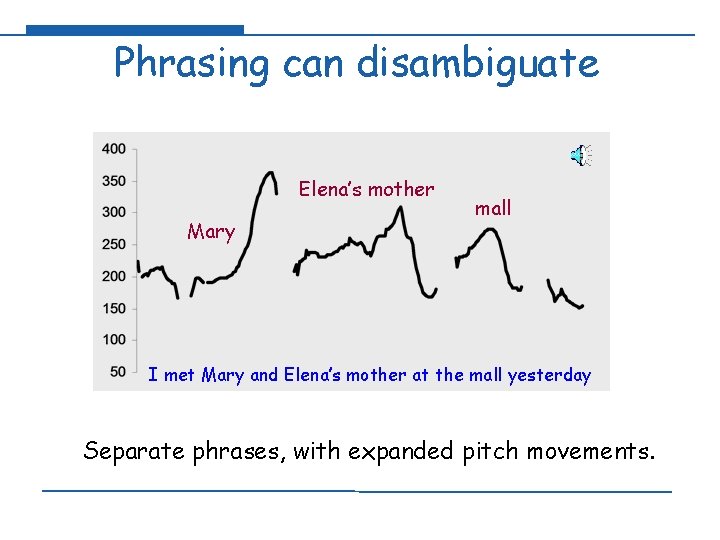 Phrasing can disambiguate Elena’s mother Mary mall I met Mary and Elena’s mother at