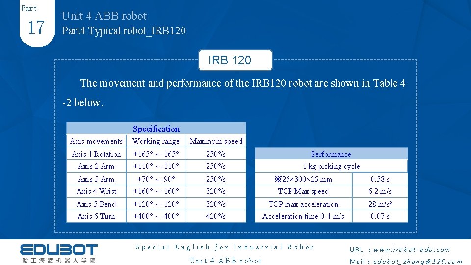 Part 17 Unit 4 ABB robot Part 4 Typical robot_IRB 120 The movement and