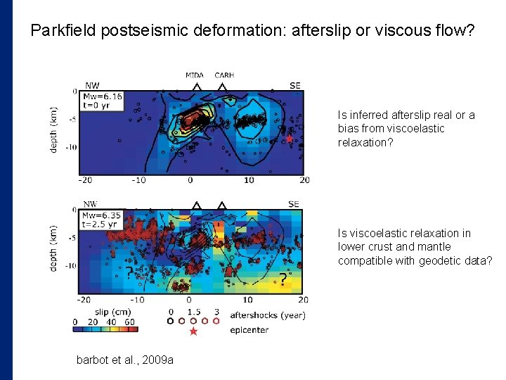 Parkfield postseismic deformation: afterslip or viscous flow? Is inferred afterslip real or a bias