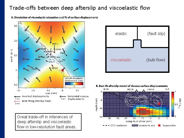 Trade-offs between deep afterslip and viscoelastic flow Great trade-off in inferences of deep afterslip