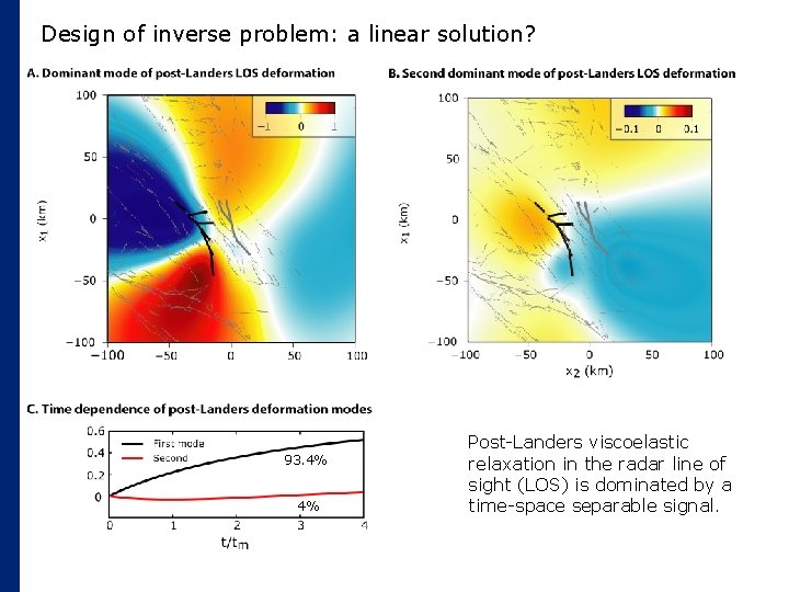 Design of inverse problem: a linear solution? 93. 4% 4% Post-Landers viscoelastic relaxation in