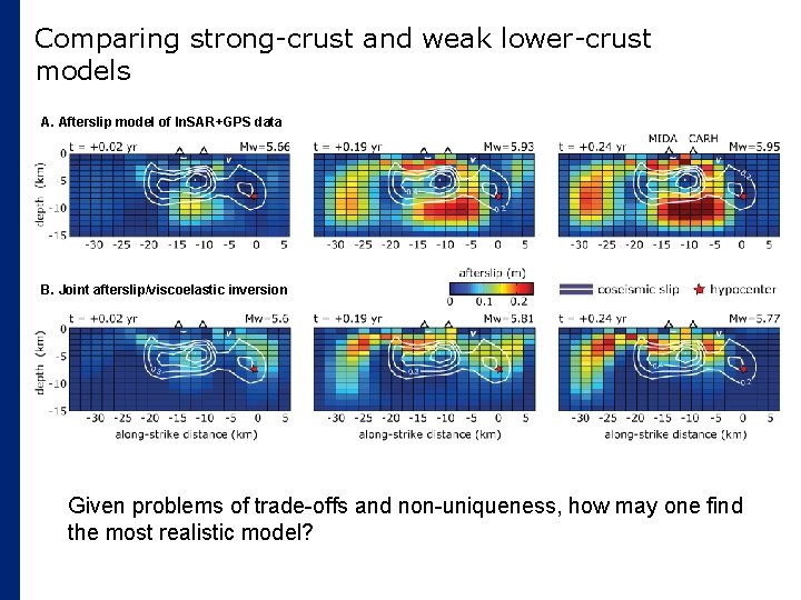 Comparing strong-crust and weak lower-crust models A. Afterslip model of In. SAR+GPS data B.