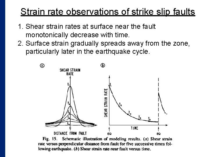 Strain rate observations of strike slip faults 1. Shear strain rates at surface near