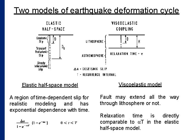 Two models of earthquake deformation cycle Elastic half-space model Viscoelastic model A region of