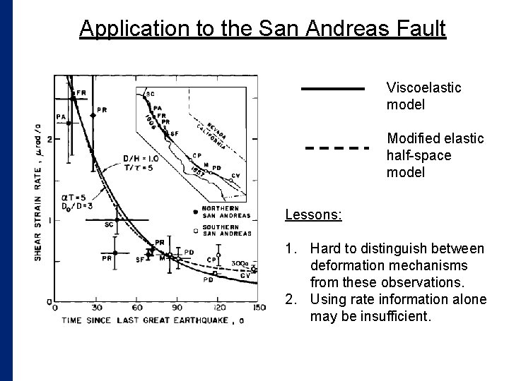 Application to the San Andreas Fault Viscoelastic model Modified elastic half-space model Lessons: 1.