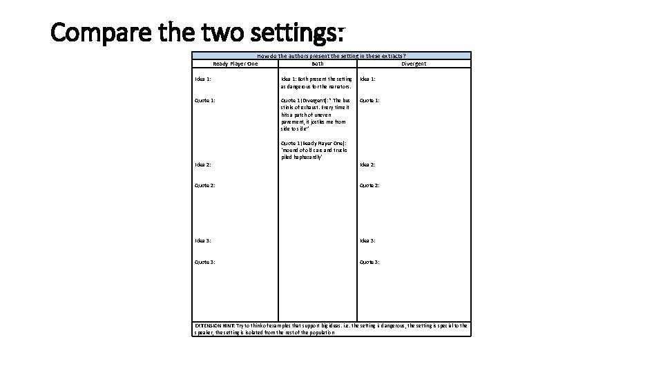 Compare the two settings: How do the authors present the setting in these extracts?