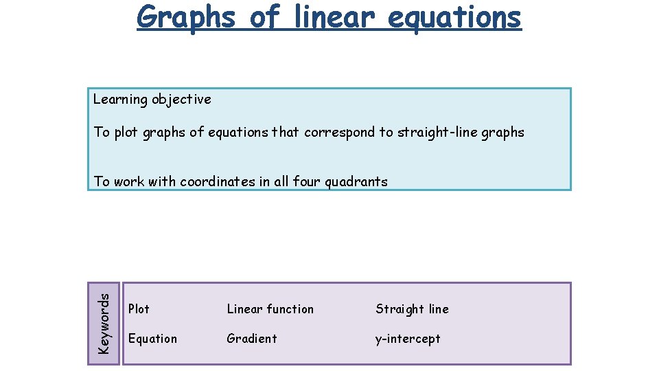Graphs of linear equations Learning objective To plot graphs of equations that correspond to