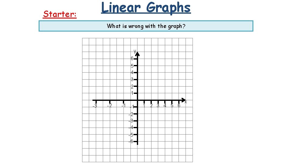 Linear Graphs Starter: What is wrong with the graph? y 6 5 4 3