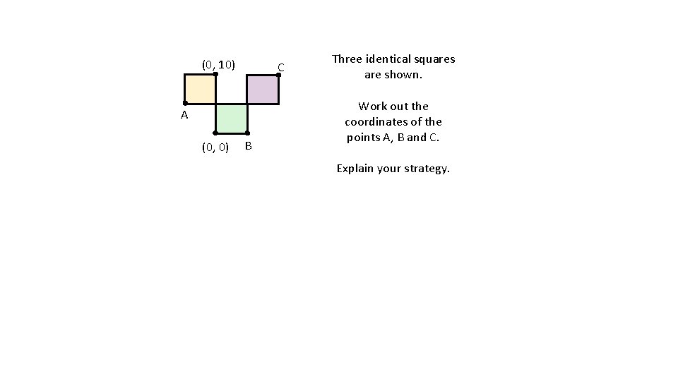 (0, 10) C A (0, 0) B Three identical squares are shown. Work out