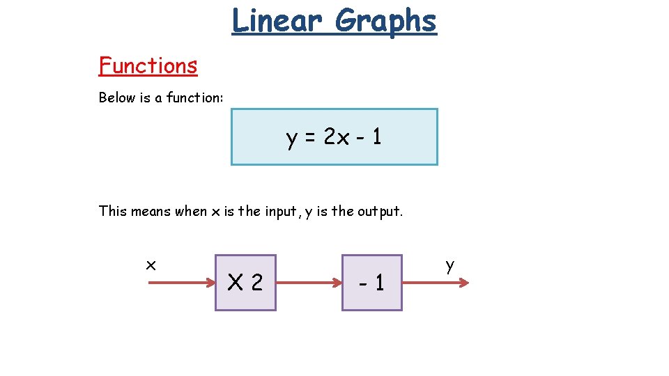 Linear Graphs Functions Below is a function: y = 2 x - 1 This