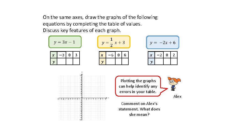 On the same axes, draw the graphs of the following equations by completing the