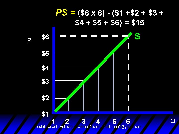 PS = ($6 x 6) - ($1 +$2 + $3 + $4 + $5