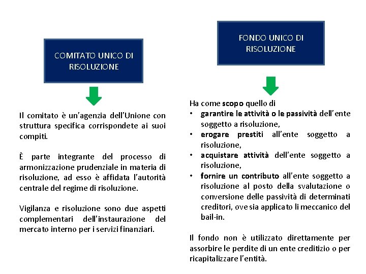 COMITATO UNICO DI RISOLUZIONE Il comitato è un’agenzia dell’Unione con struttura specifica corrispondete ai