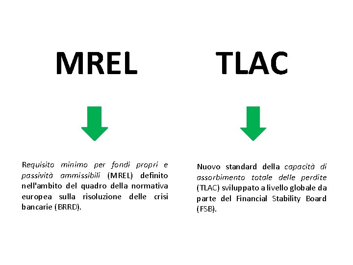 MREL Requisito minimo per fondi propri e passività ammissibili (MREL) definito nell'ambito del quadro