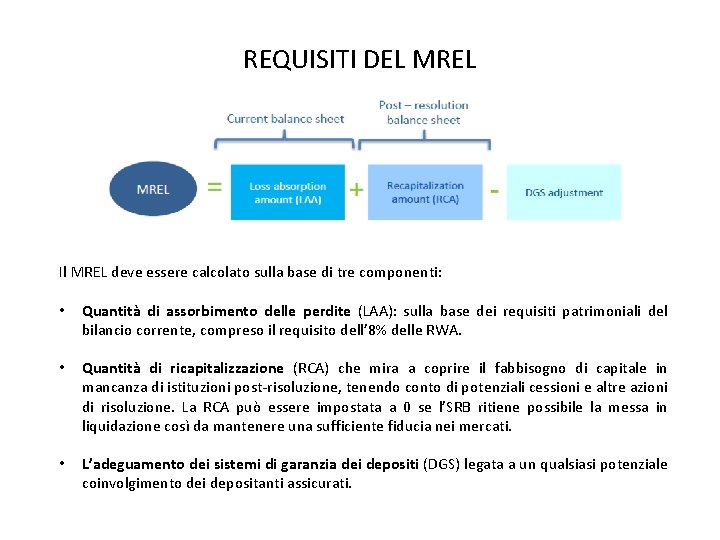 REQUISITI DEL MREL Il MREL deve essere calcolato sulla base di tre componenti: •