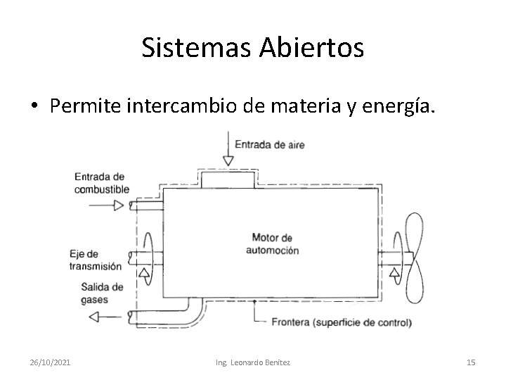 Sistemas Abiertos • Permite intercambio de materia y energía. 26/10/2021 Ing. Leonardo Benitez 15