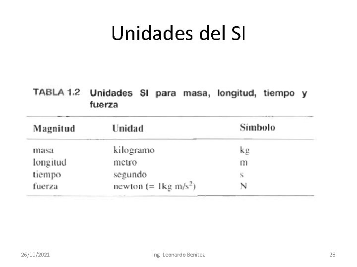 Unidades del SI 26/10/2021 Ing. Leonardo Benitez 28 