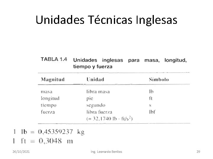 Unidades Técnicas Inglesas 26/10/2021 Ing. Leonardo Benitez 29 