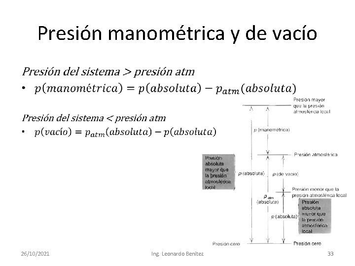 Presión manométrica y de vacío • 26/10/2021 Ing. Leonardo Benitez 33 