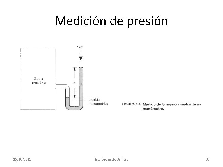 Medición de presión 26/10/2021 Ing. Leonardo Benitez 35 