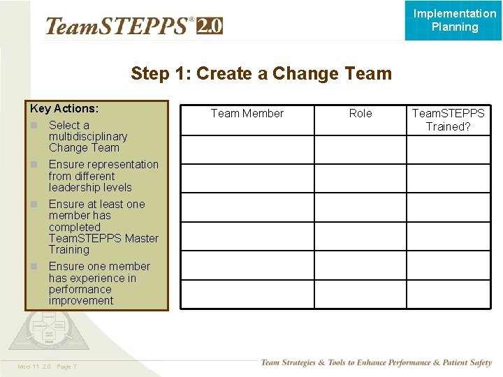 Implementation Planning Step 1: Create a Change Team Key Actions: Select a multidisciplinary Change