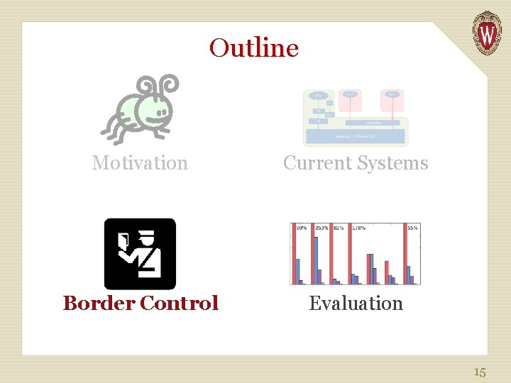 Outline Motivation Current Systems Border Control Evaluation 15 