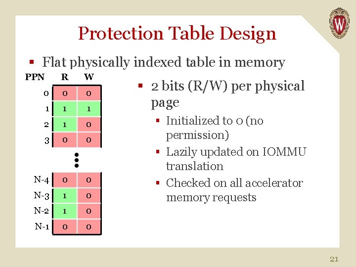Protection Table Design § Flat physically indexed table in memory PPN W 0 0